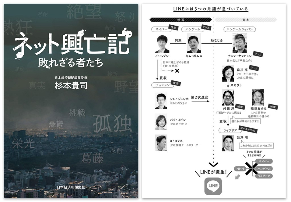 Our Chairman of the Board, Mr. Chun Yang Hyun, was featured in the book " The Rise and Fall of the Net" (written by Takashi Sugimoto) published by Nihon Keizai Shimbun, Inc.