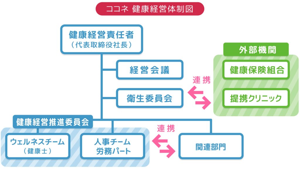 Health Management Declaration